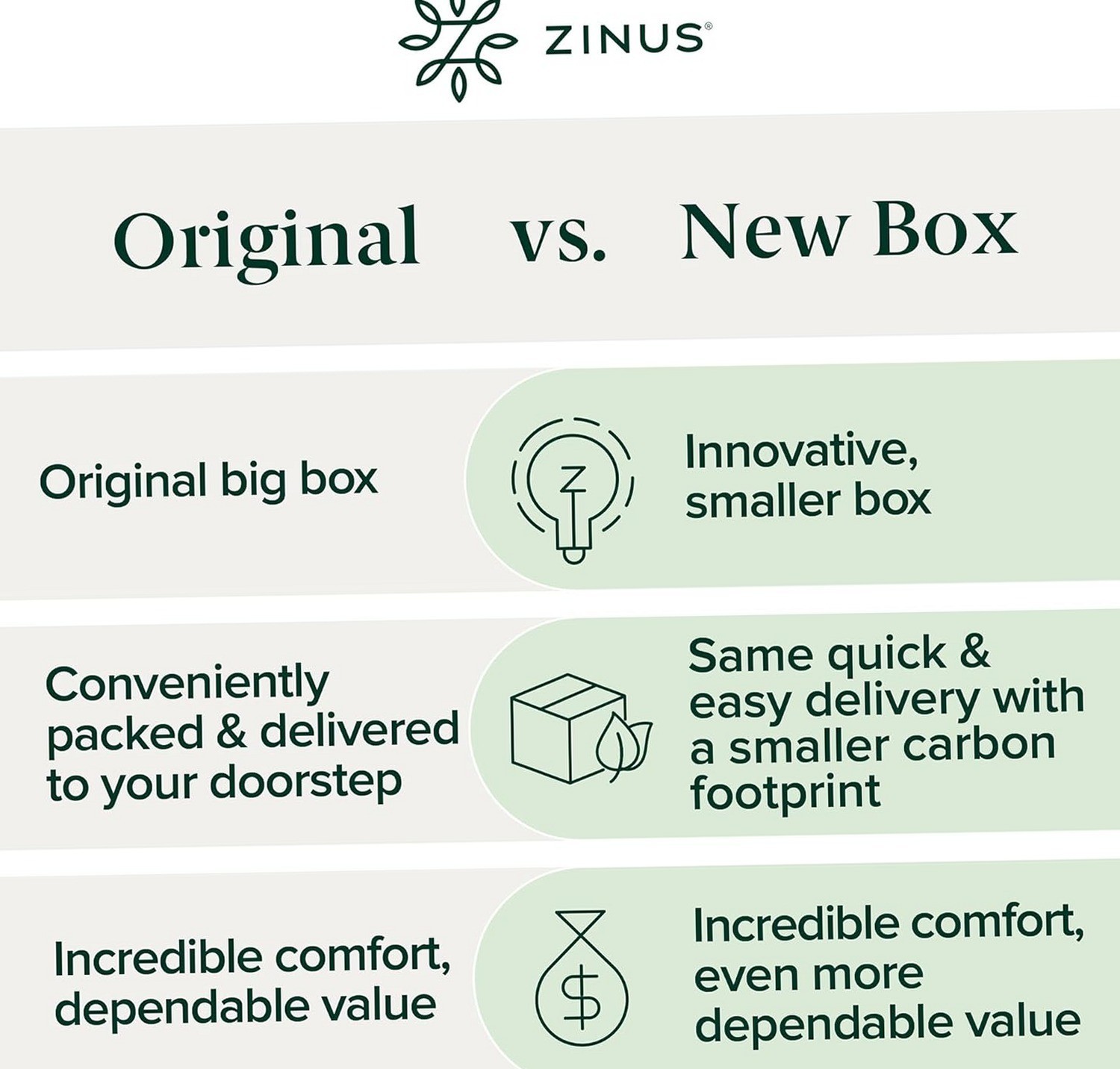 Zinus 12 Inch Green Tea Memory Foam Mattress Queen Fiberglass Free Medium NEW