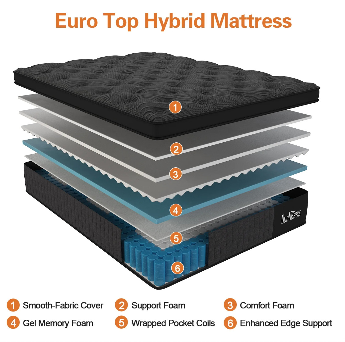 12″ Queen Colchon Gel Memory Foam Hibrido Cama Queen Mattress Hybrid Medium Firm