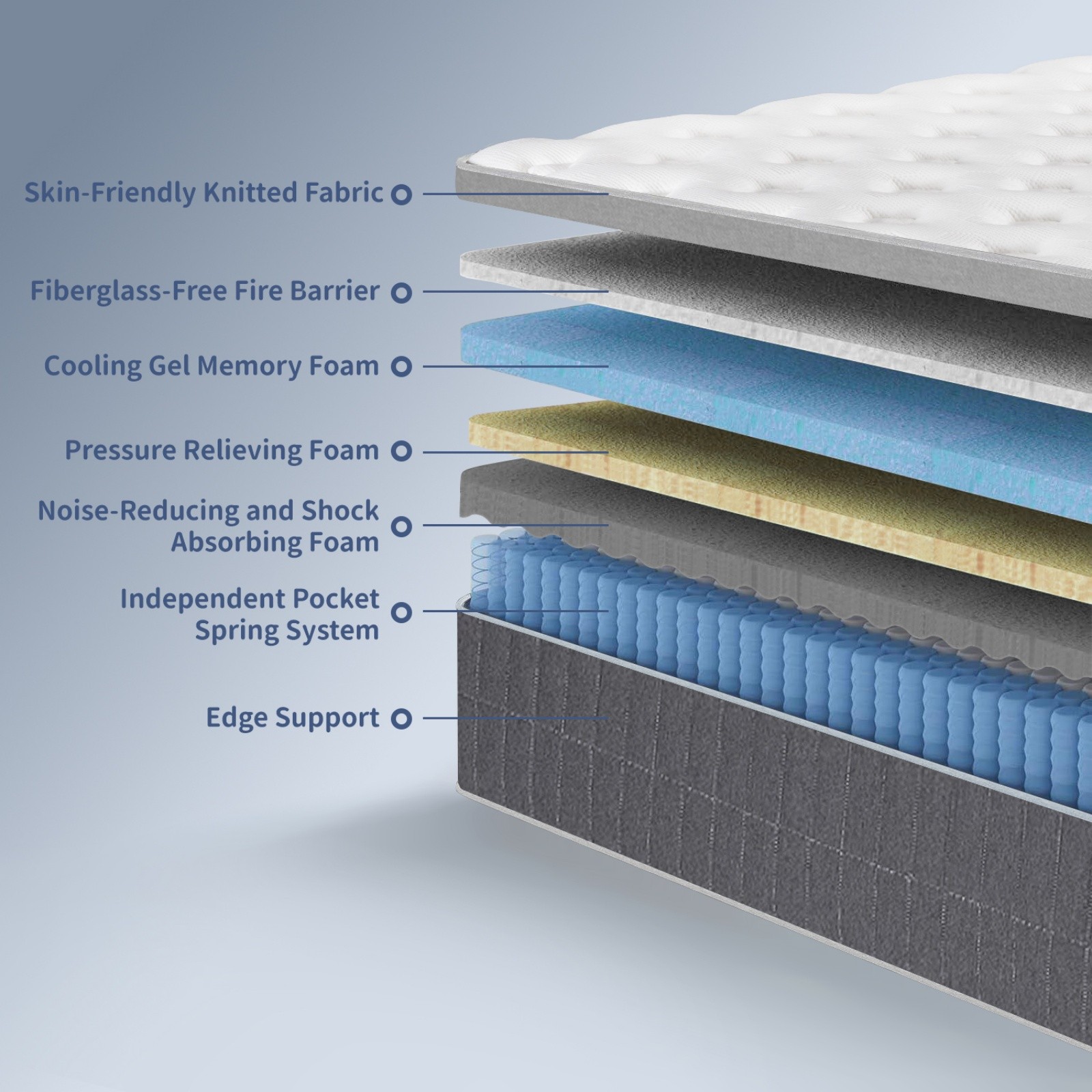 Twin Hybrid Mattress 12″ – Memory Foam Medium Firm Breathable Gray Trim