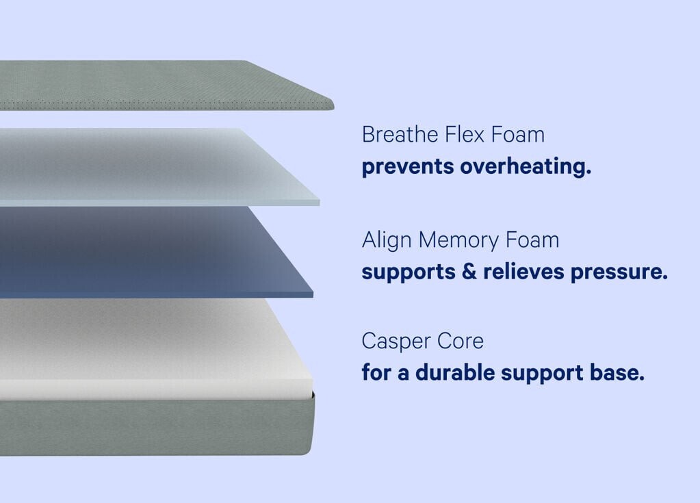 Casper The One Mattress – King MSRP $1,745 (FREE SHIPPING)