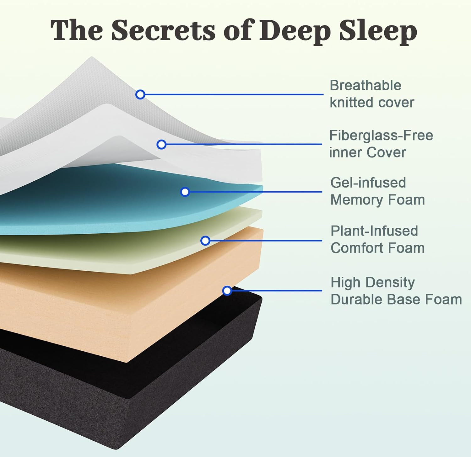 8 Inch Twin Gel Memory Foam Mattress – Safe, Cool & Medium Firm Support