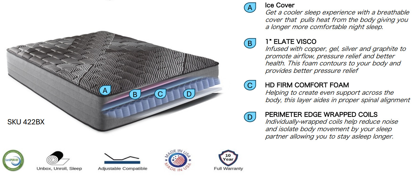 14″ BLACK ICE Cooling Hybrid Mattress, Firm, Luxury | Made in USA | Adjustable