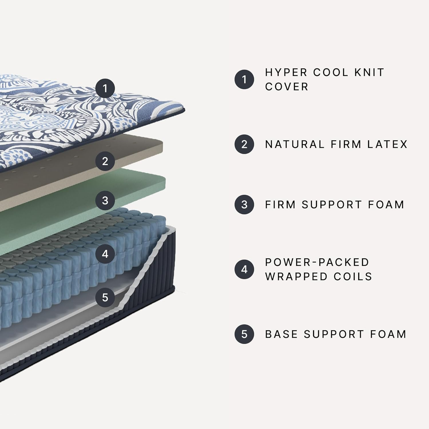 Firm Luxe 2.0 15″ Gel Latex Memory Foam Hybrid Mattress – Cool & Supportive Quee