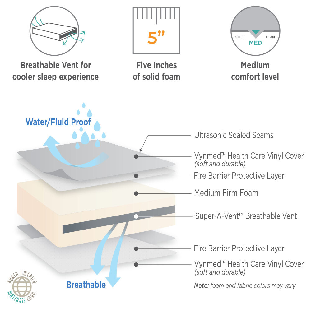 “FULL” BED-WETTING MATTRESS 75″ x 54″ x 5″