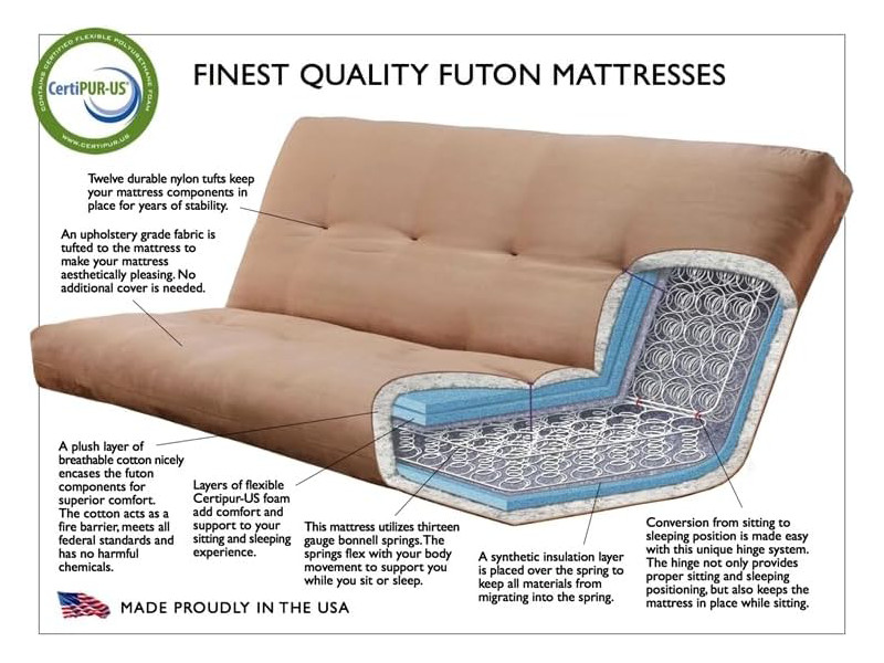 7″ Full Size Futon Mattr Replacement, Su Fabric Sleeper