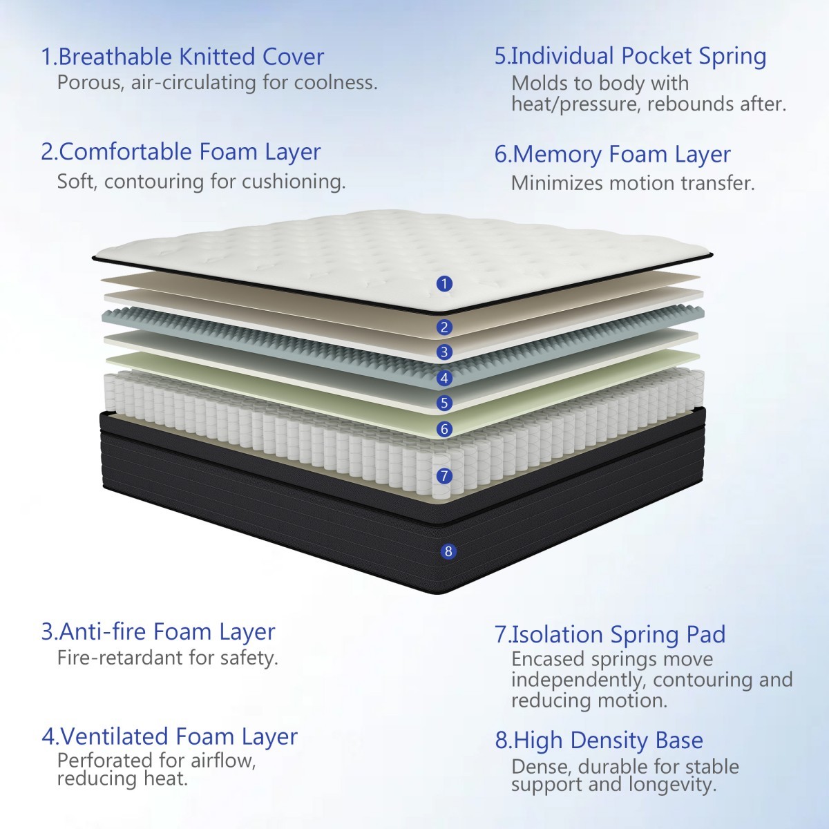 8″10″12″14″ Twin Full Queen King Mattress in a Box Hybrid Spring Gel Memory Foam