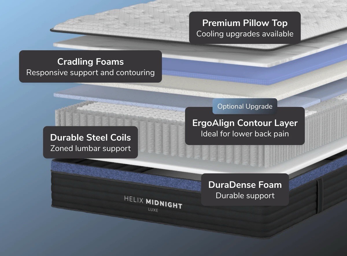 BRAND NEW Helix Midnight Luxe Queen Size Mattress – MSRP $1,919 FREE SHIPPING