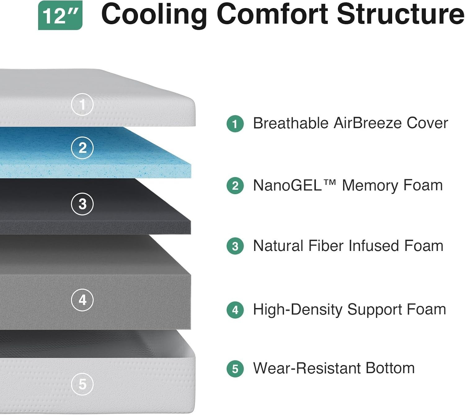 CertiPUR-Certified 12 Inch Gel Memory Foam Mattress