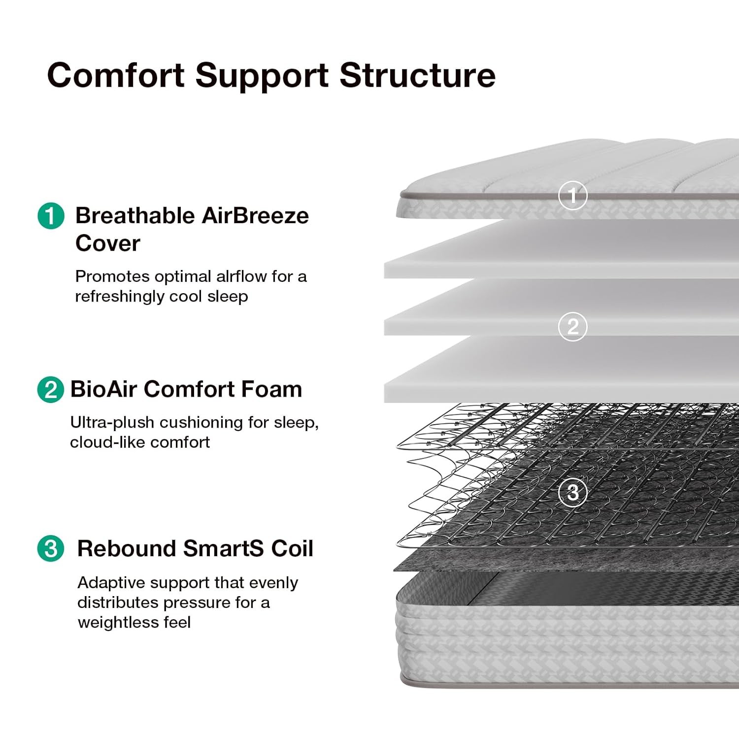 Mattress, Hybrid Mattresses with BioAir Comfort Foam for