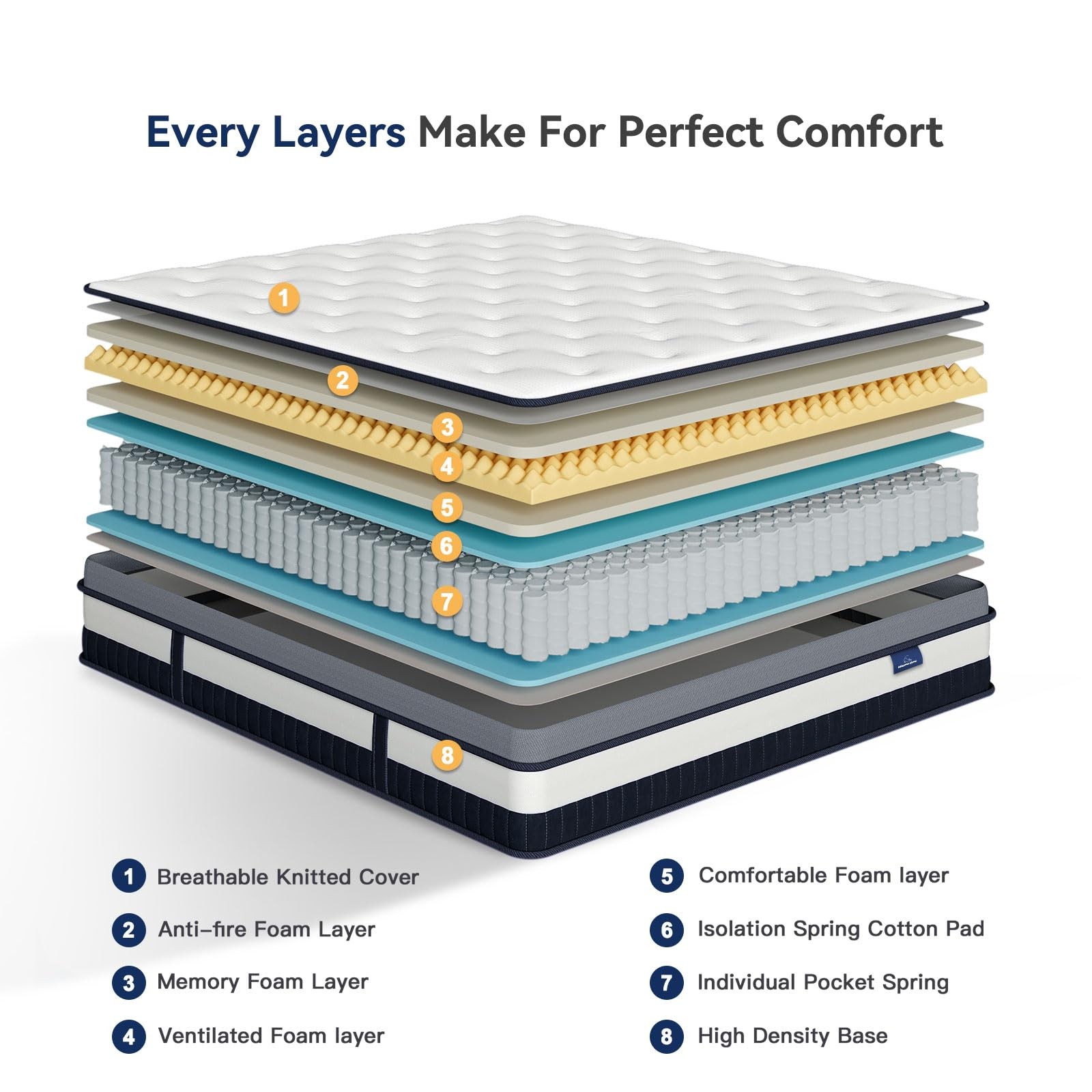 Twin Mattress 10 Inch Innerspring Multilayer Hybrid Single Mattress – Ergonom…