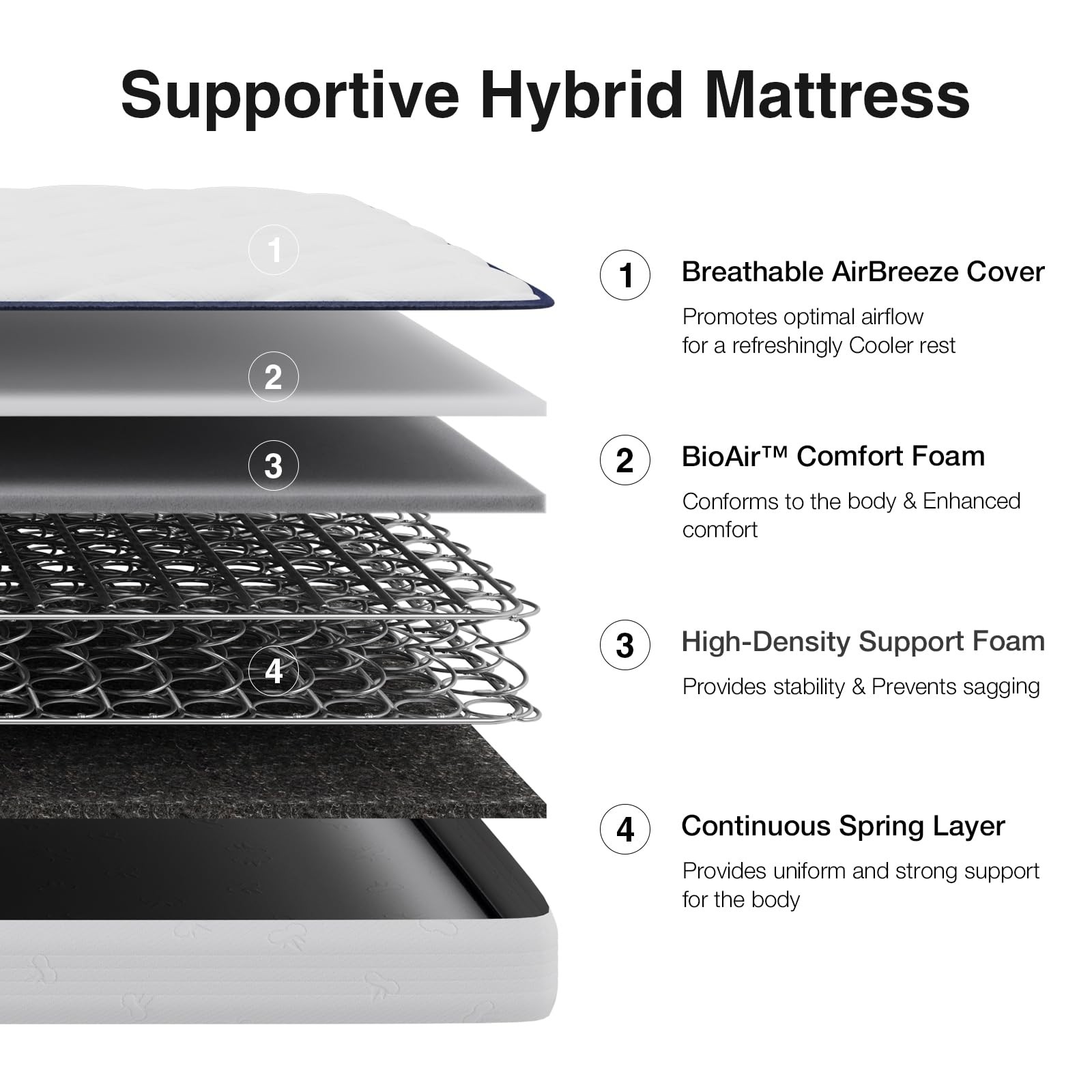 6 Inch Twin Mattress for ， Bonnell Spring Mattresses for Spine Support, Twin …