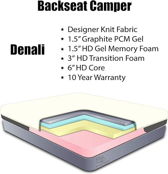 Denali Graphite Memory Foam RV and Camper Mattress