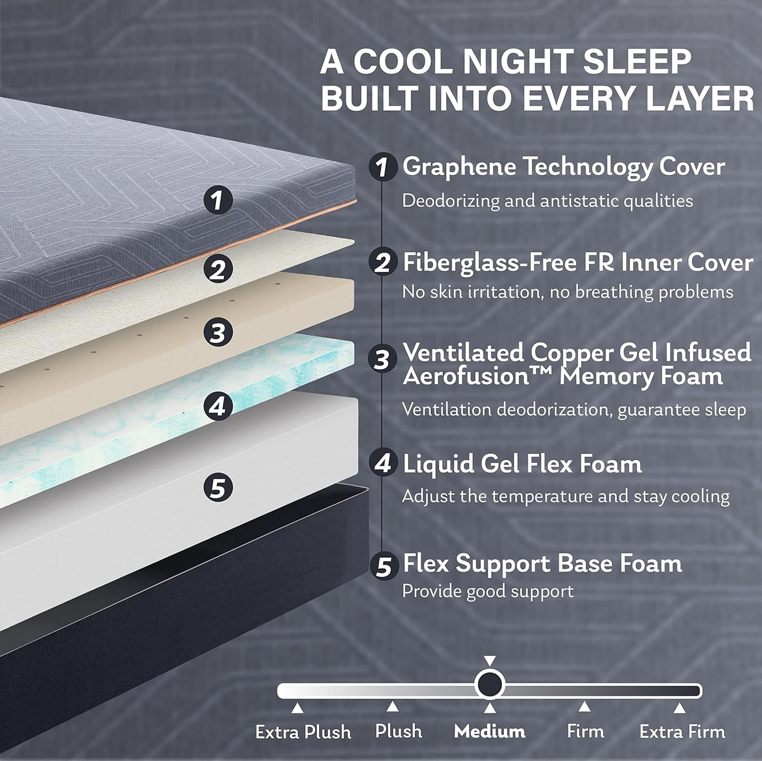 EGO Copper Queen 12″ Memory Foam Mattress, Gel-Infused, Medium Plush, Dark Gray