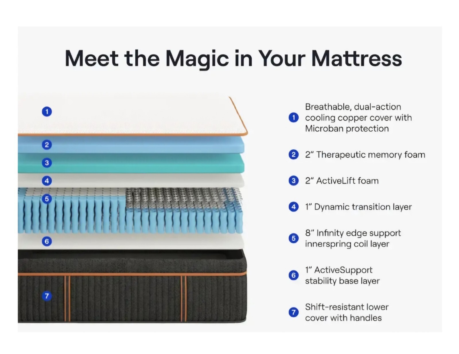 Nectar Premier Full Size Mattress.