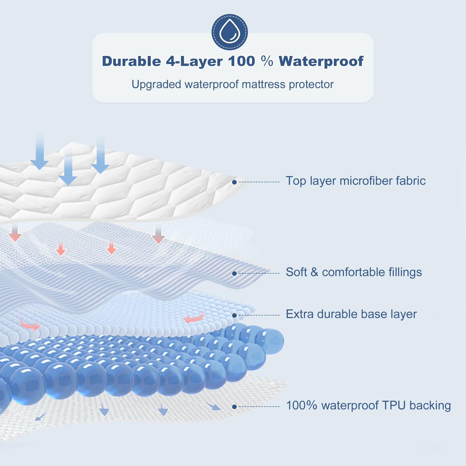 GRT California King Mattress Protector Waterproof, King, White