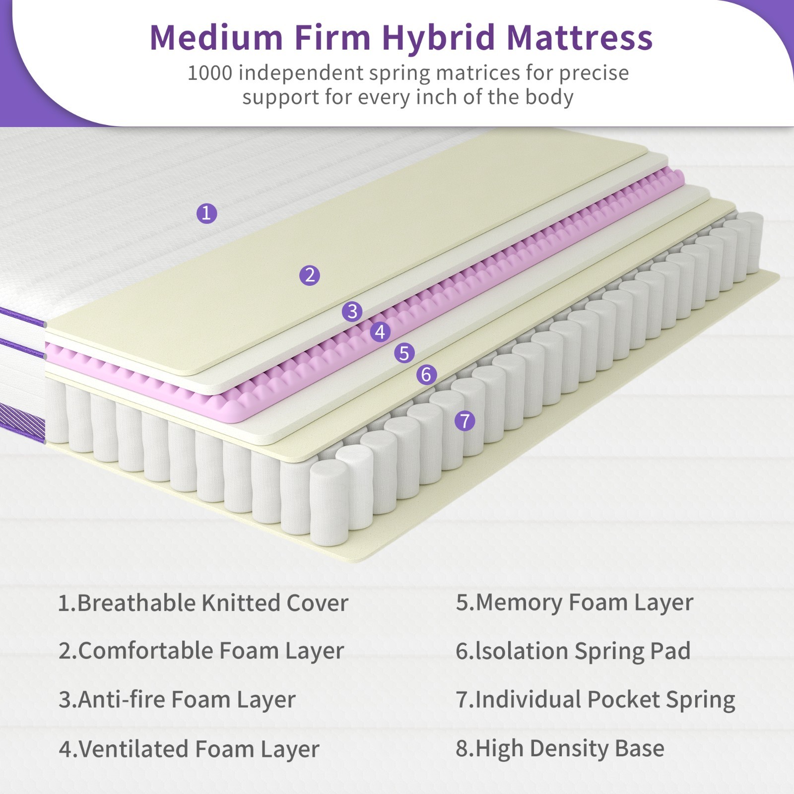 12″ 14″ Mattress Twin Full Queen King Size Hybrid Pocket Spring Memory Foam Bed