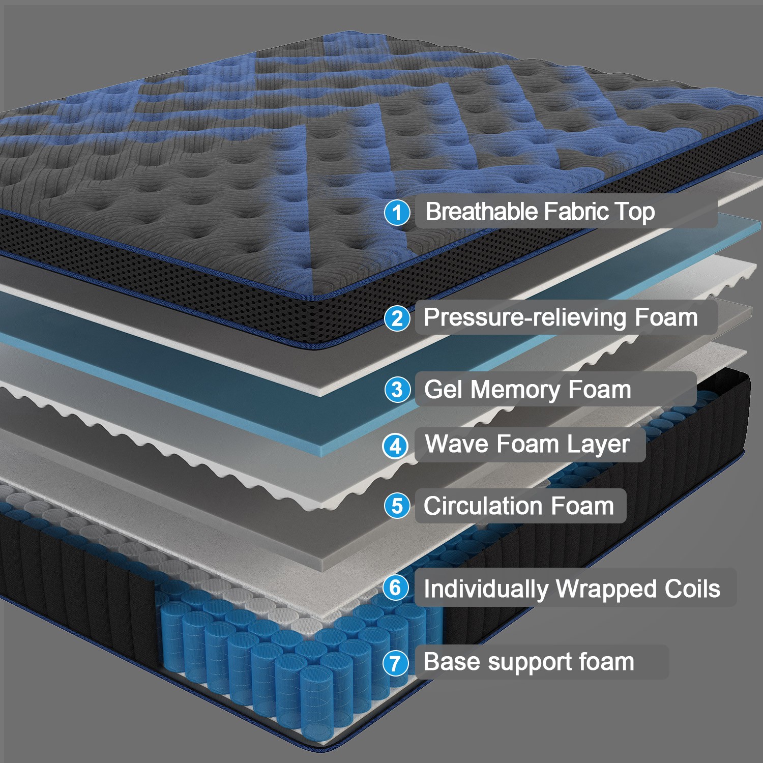 12″ Twin Full Queen King Size Gel Memory Foam Spring Mattress, Mattress In A Box