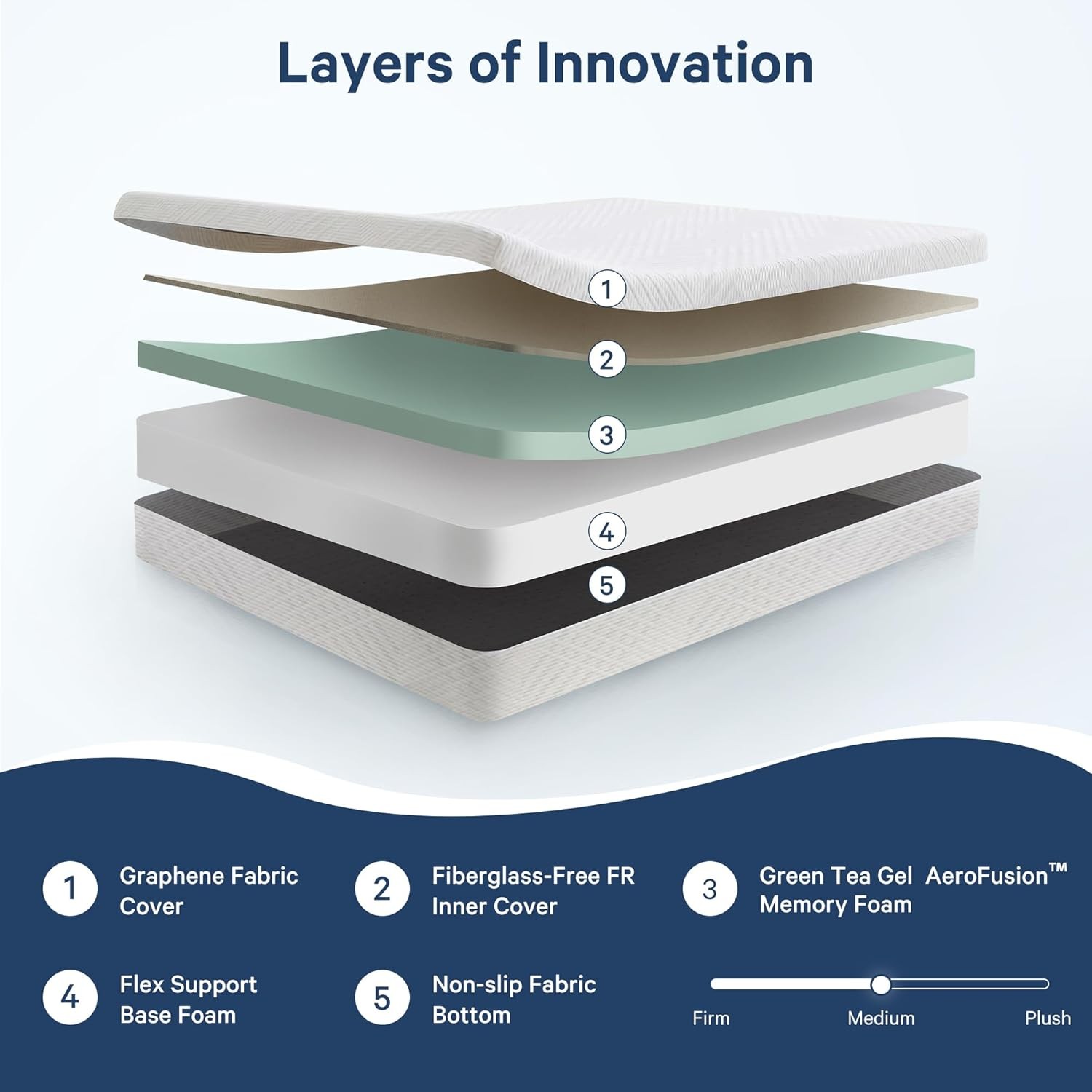 Twin Mattress, 5 Inch Twin Size Gel Memory Foam Mattress in a Box with Medium Fi