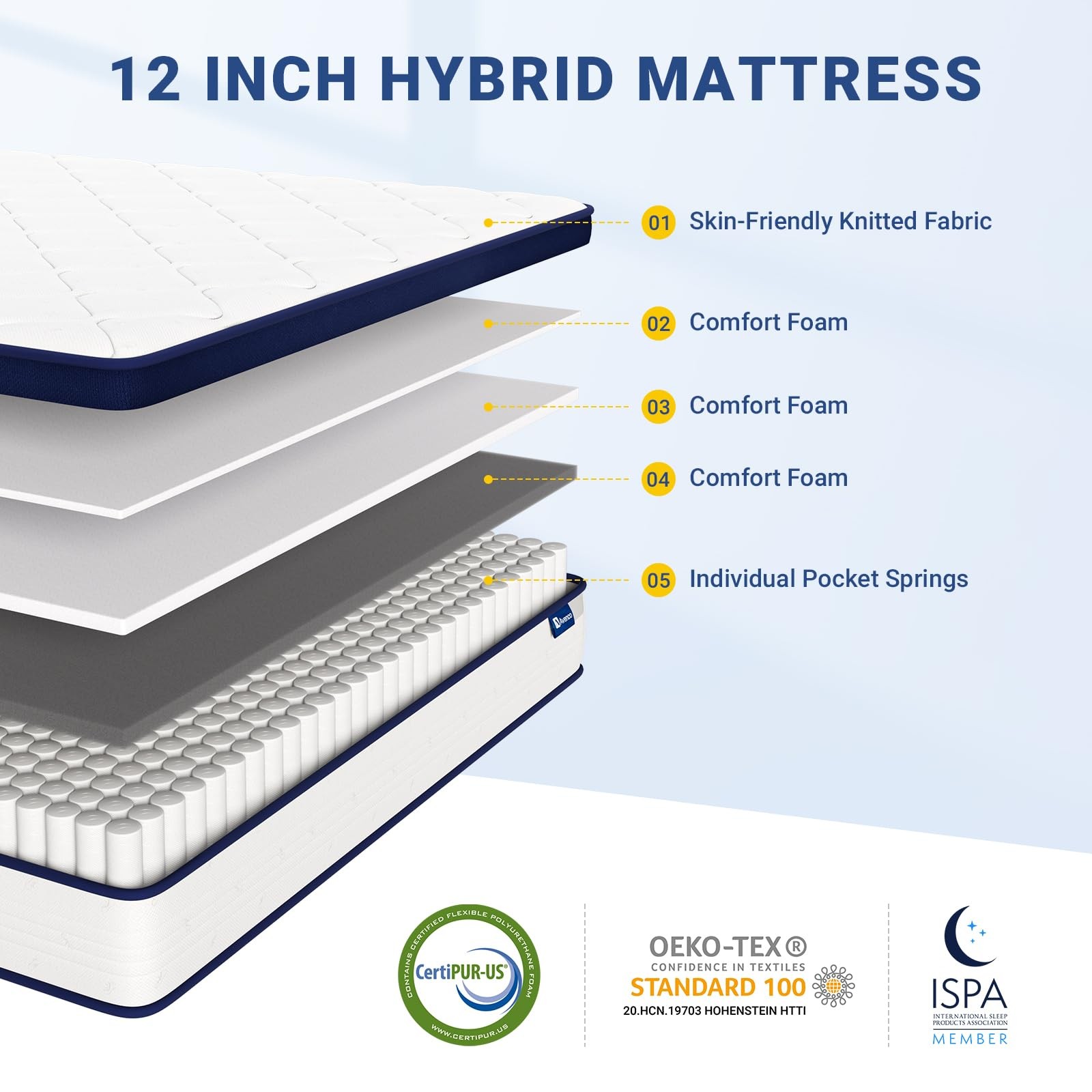 Full Size Mattress, 12 Inch Full Mattresses in a , Hybrid Spring with Comfort…