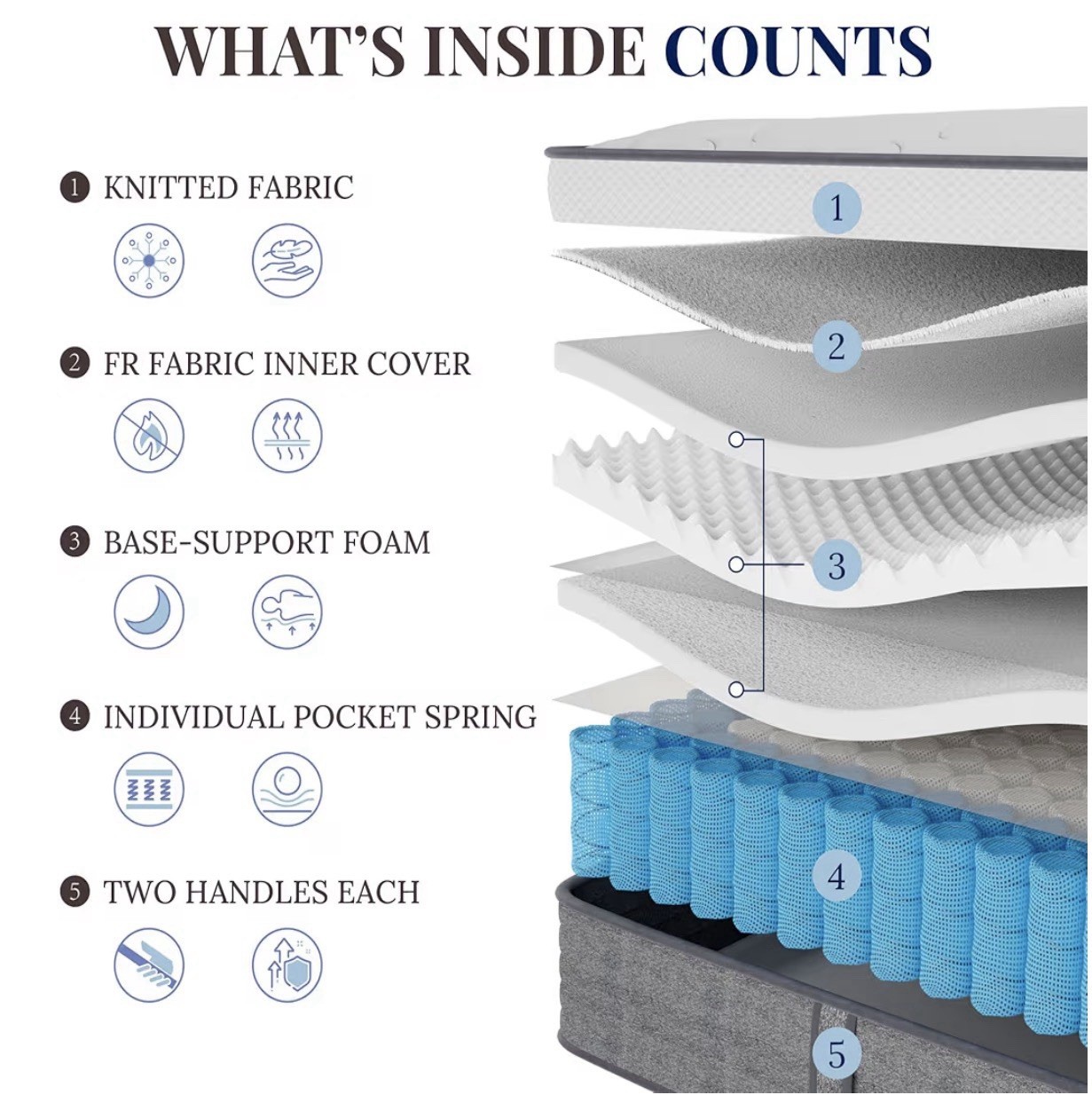 Queen Medium Firm Innerspring Mattress, Breathable Knitted Cover, CertiPUR-US