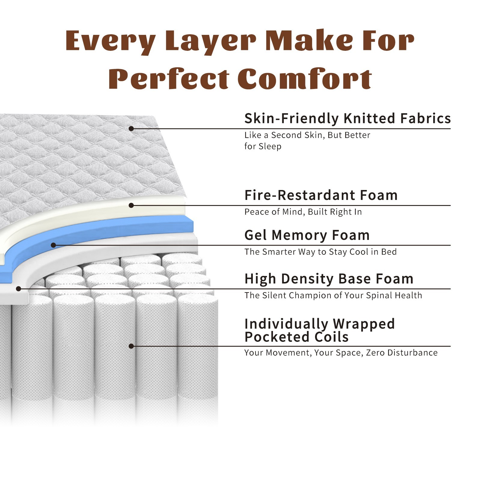 10″12″ Gel Memory Foam Spring Hybrid Mattress Twin Full Queen King Size In A Box