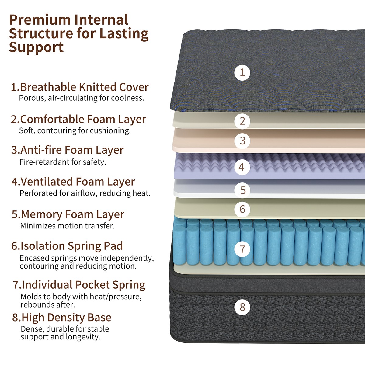 12/14 Inch Gel Memory Foam Hybrid Spring Mattress Twin Full Queen King In A Box