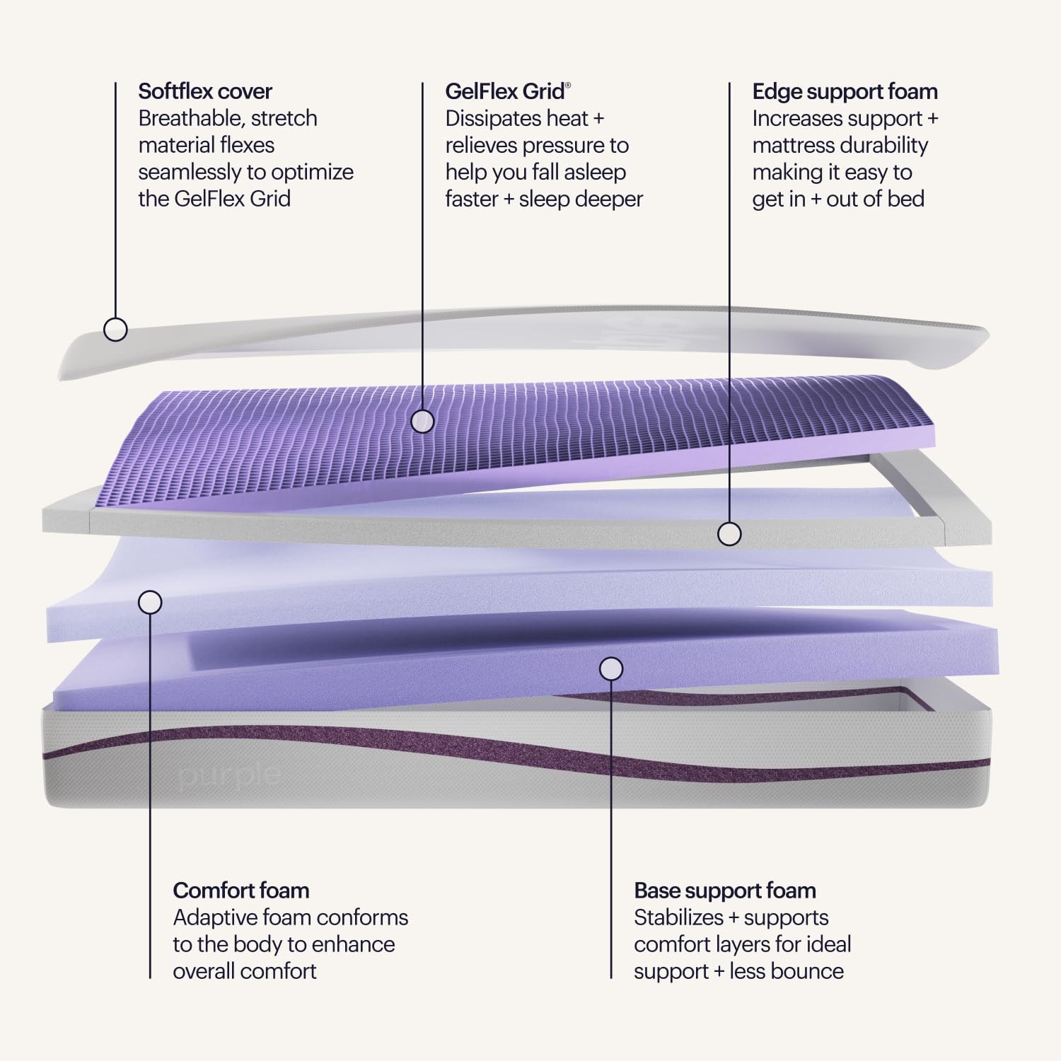 Purple Mattress – King, 9.25″ GelFlex Grid, Better Than Memory Foam, Pressure…