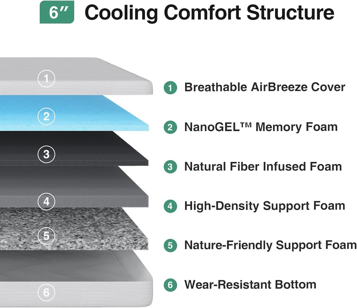 Twin Mattress 6″ Gel Memory Foam Bed for Kids Cooling Pressure Relief