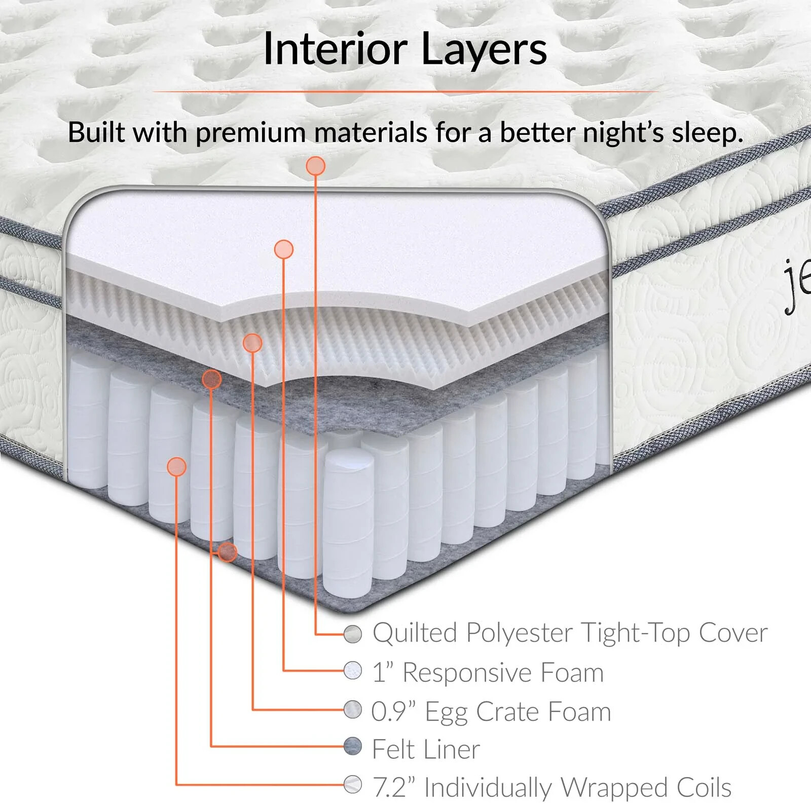 Jenna 10″ Twin Innerspring Twin Mattress in a box-Open Box-Plastic Seal Intact