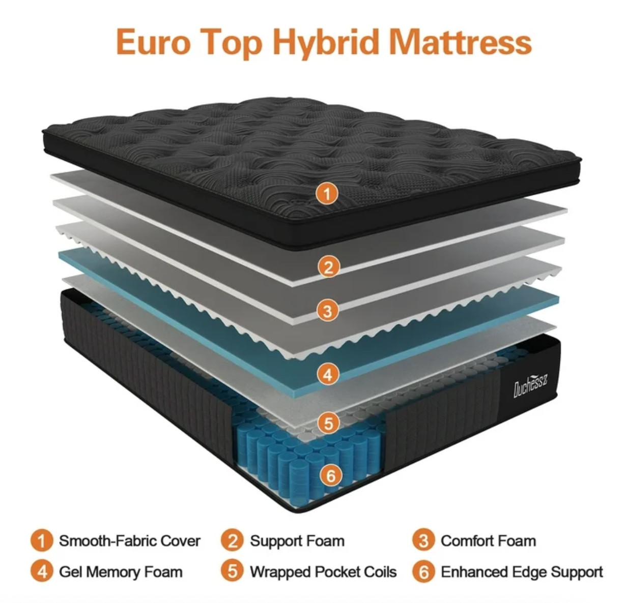 12in Colchón Twin Híbrido Gel Memory Foam 12” Twin Hybrid Mattress Medium Firm
