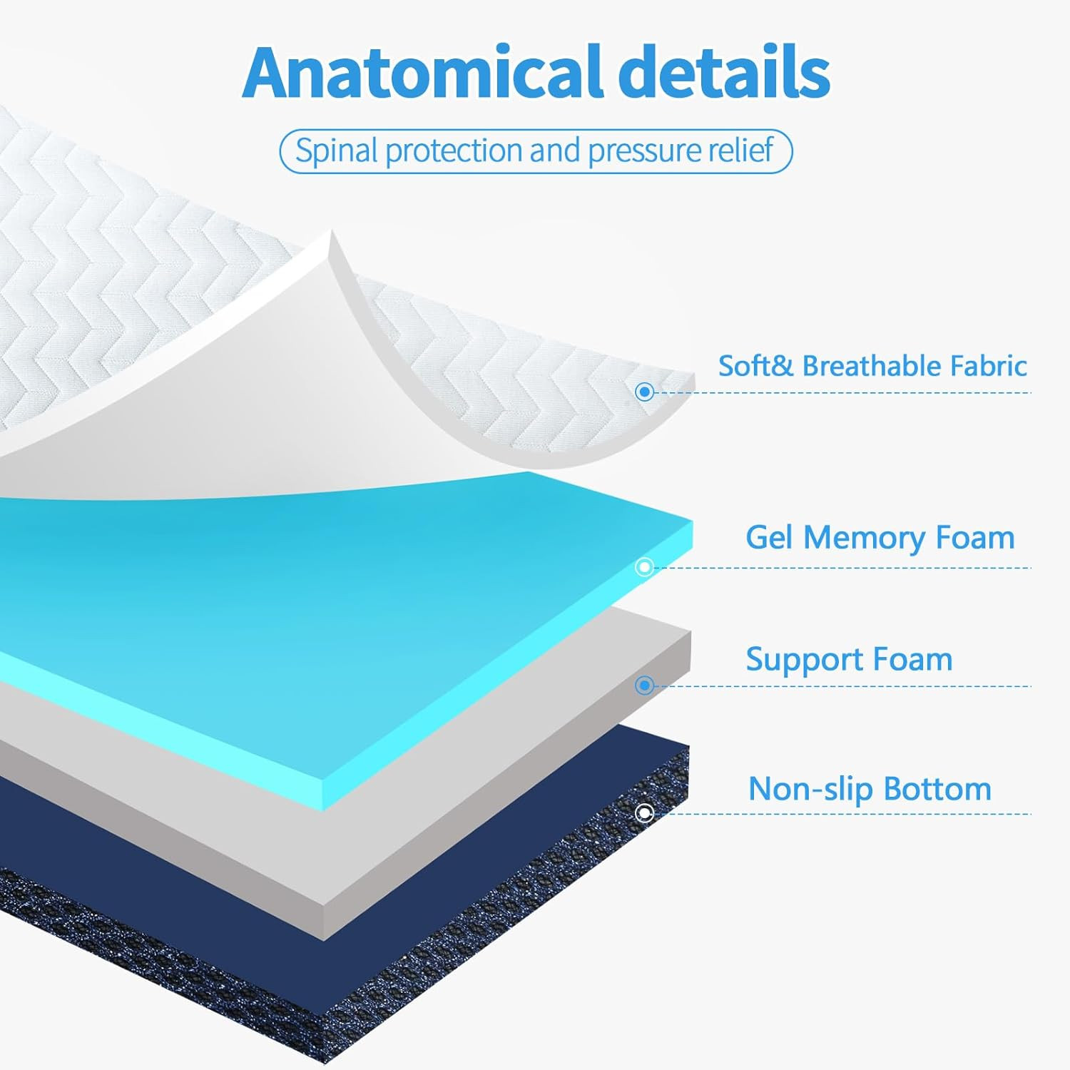 Portable 6″ Memory Foam Trifold Mattress with Washable Cover for Guests & RVs