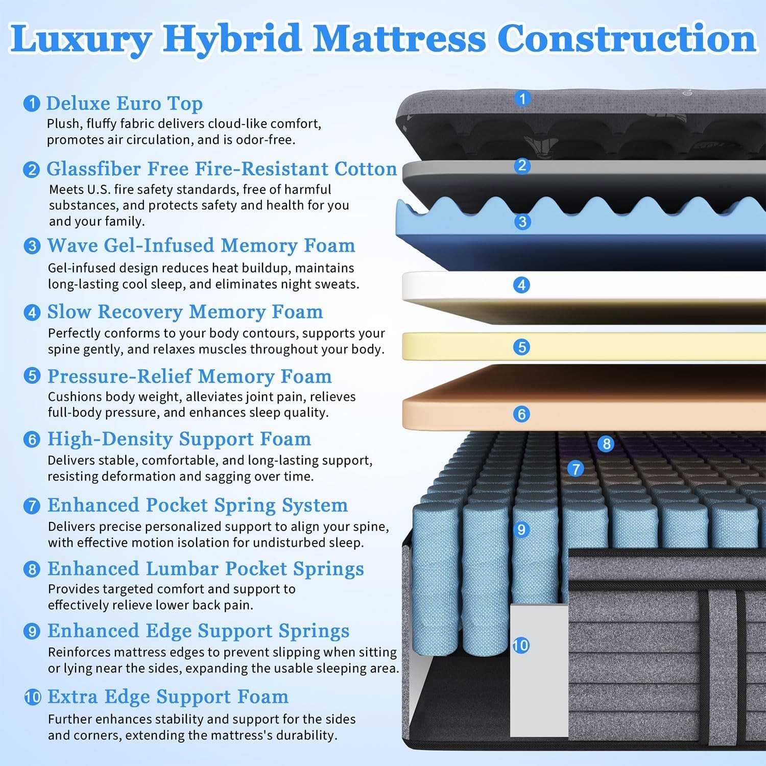 Firm Queen Size Mattress, Hotel Luxury 14 Inch Hybrid Queen Size Mattress in a B
