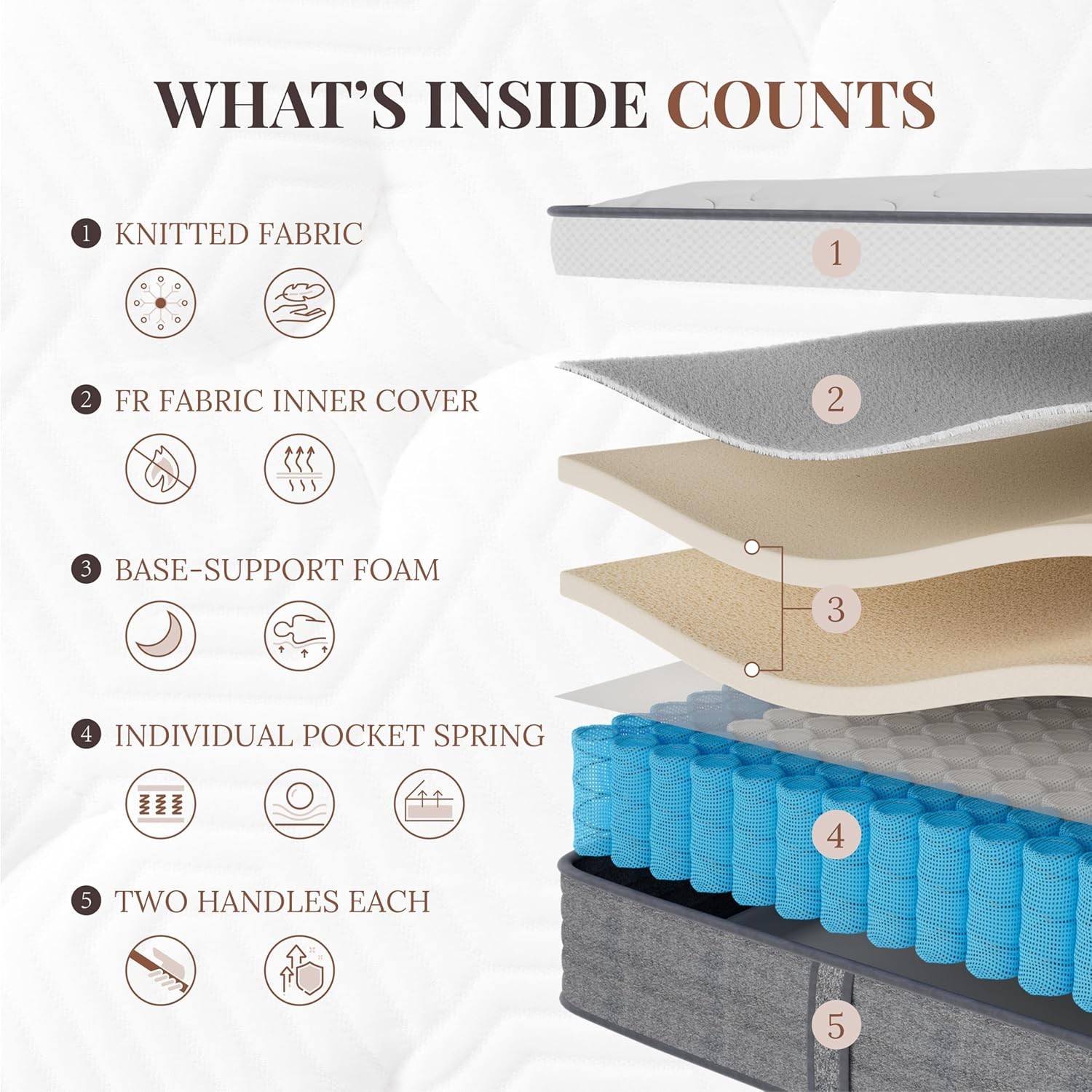 10in Hybrid Queen Mattress Pocket Springs Medium
