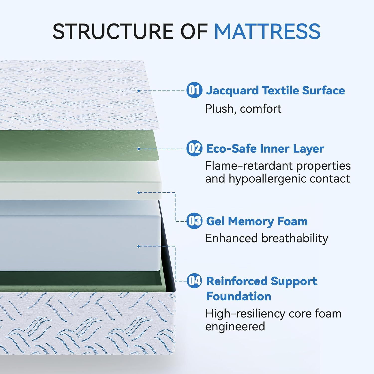 Full Size Memory Foam Mattress, 12 Inch Cooling Gel Bed in a Box, Foam Mattress
