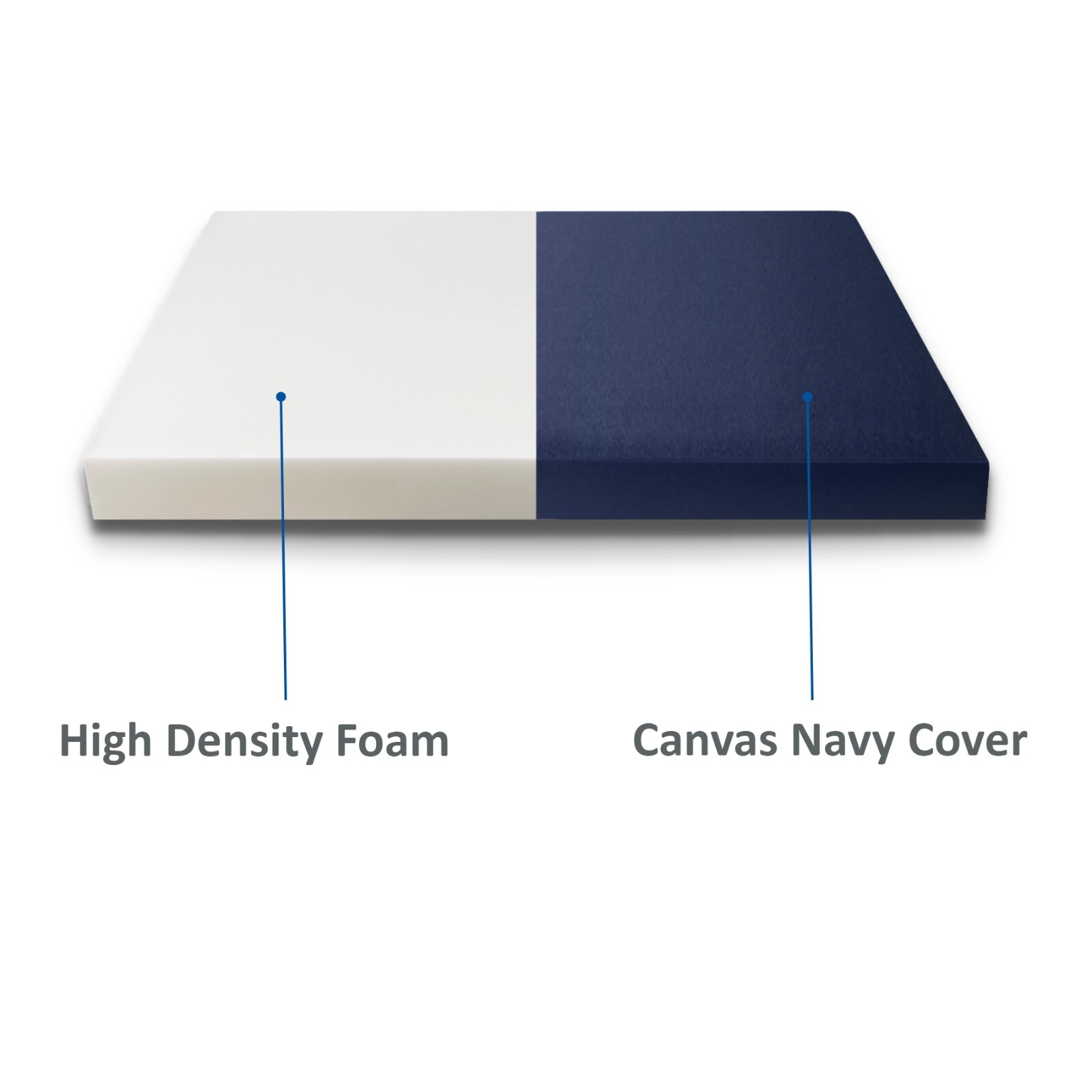 FoamRush 4″ x 48″ x 72″ Bunk RV Mattress Travel Camper