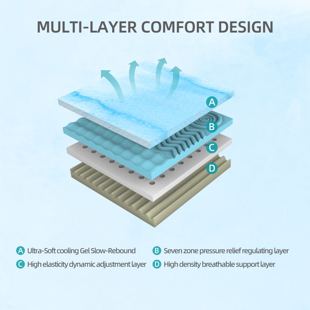 10 Inch Full Size Foam Mattress 4 Layer Cooling Gel Japanese Design Ergonomic
