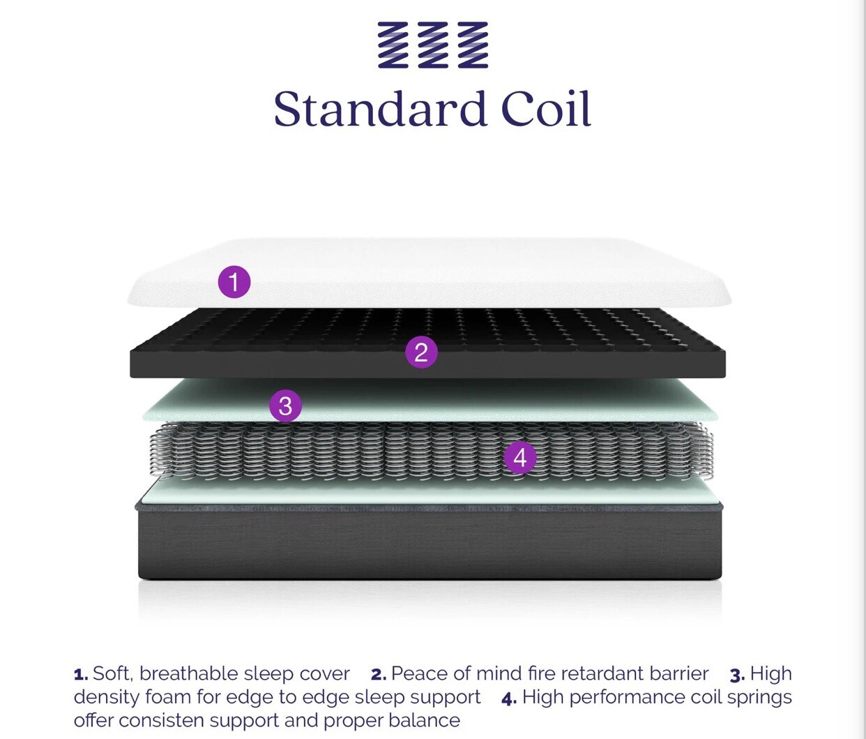 Signature Sleep Choice 6” Bonnell Coil Mattress in a Box – Twin