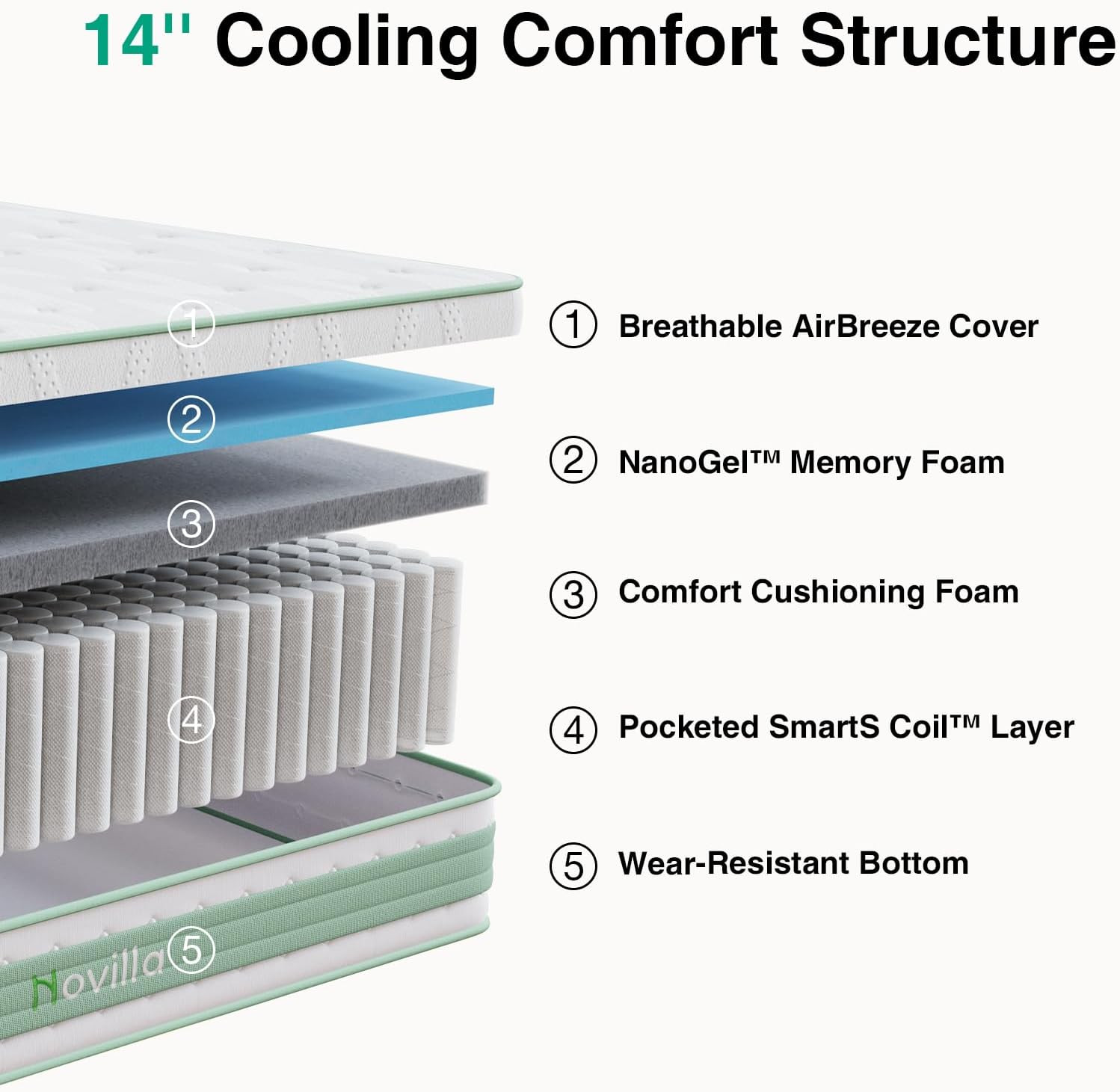14″ Queen Hybrid Mattress – Gel Memory Foam & Pocket Springs, Medium Firm