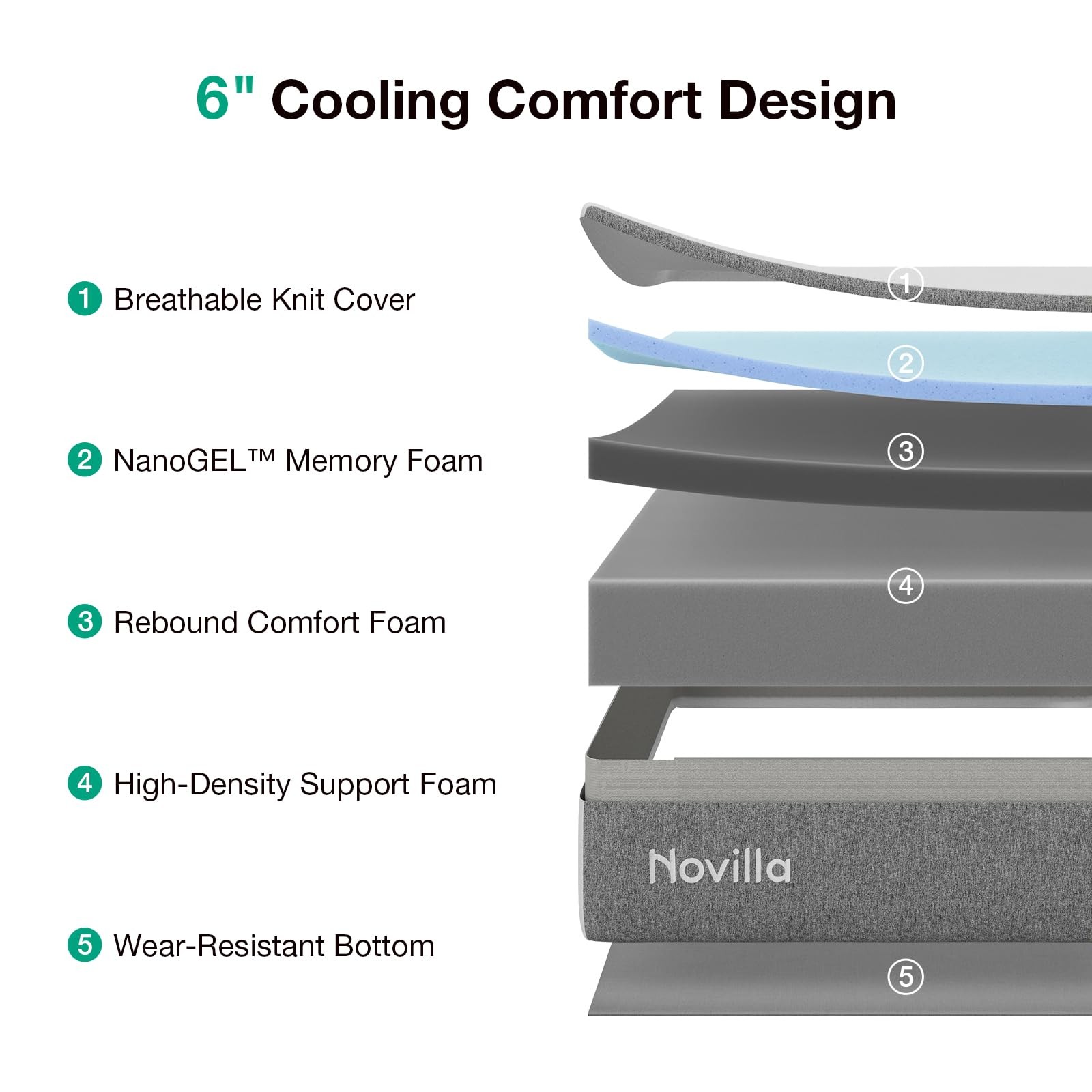 Novilla 6 Inch Twin Mattress for Kids, Mattress in a Box with NanoGel Memory …