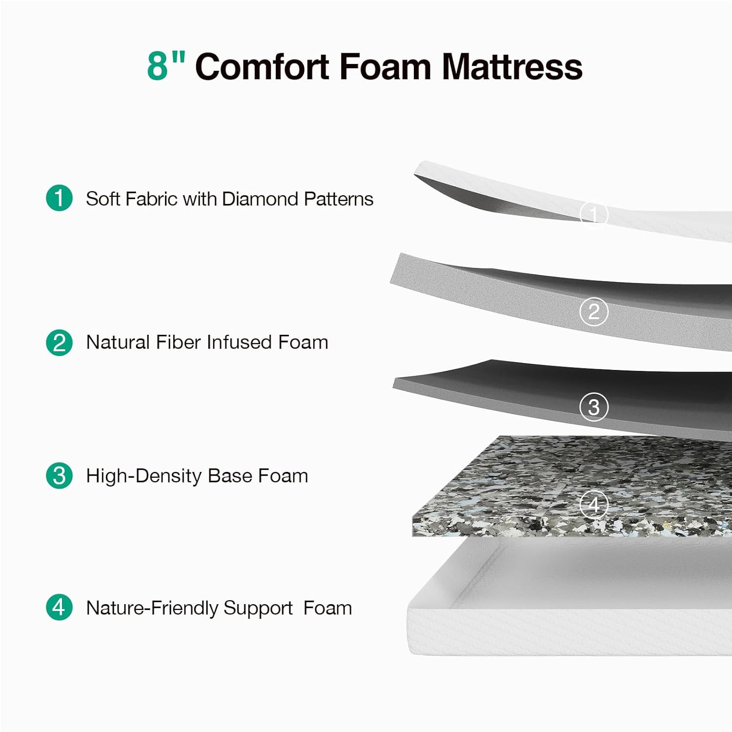 8 Inch Twin XL Memory Foam Mattress in a Box for Kids & Adults, Contour Support
