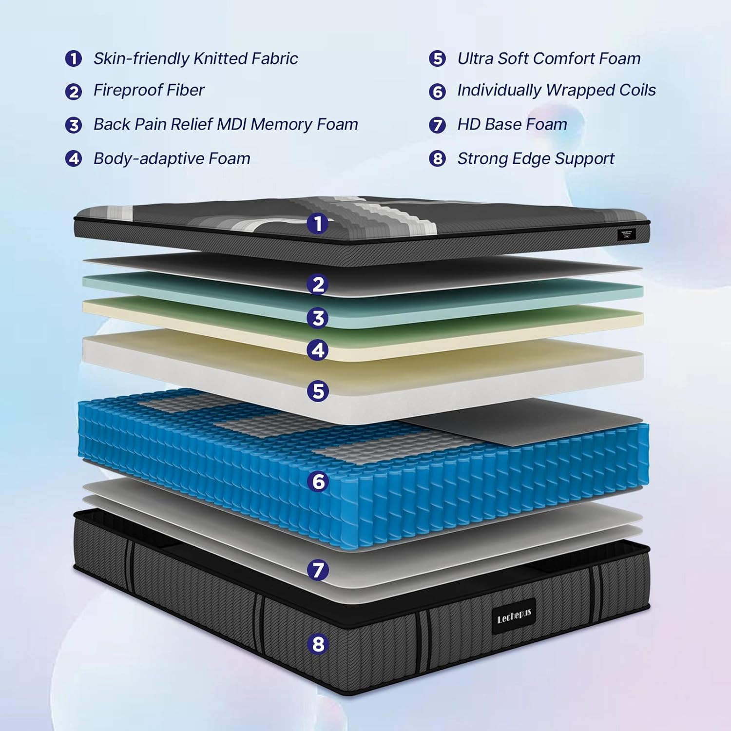 Lechepus 14Inch Queen Mattress in Box, Plush Memory Foam Queen Size Hybrid Mattr