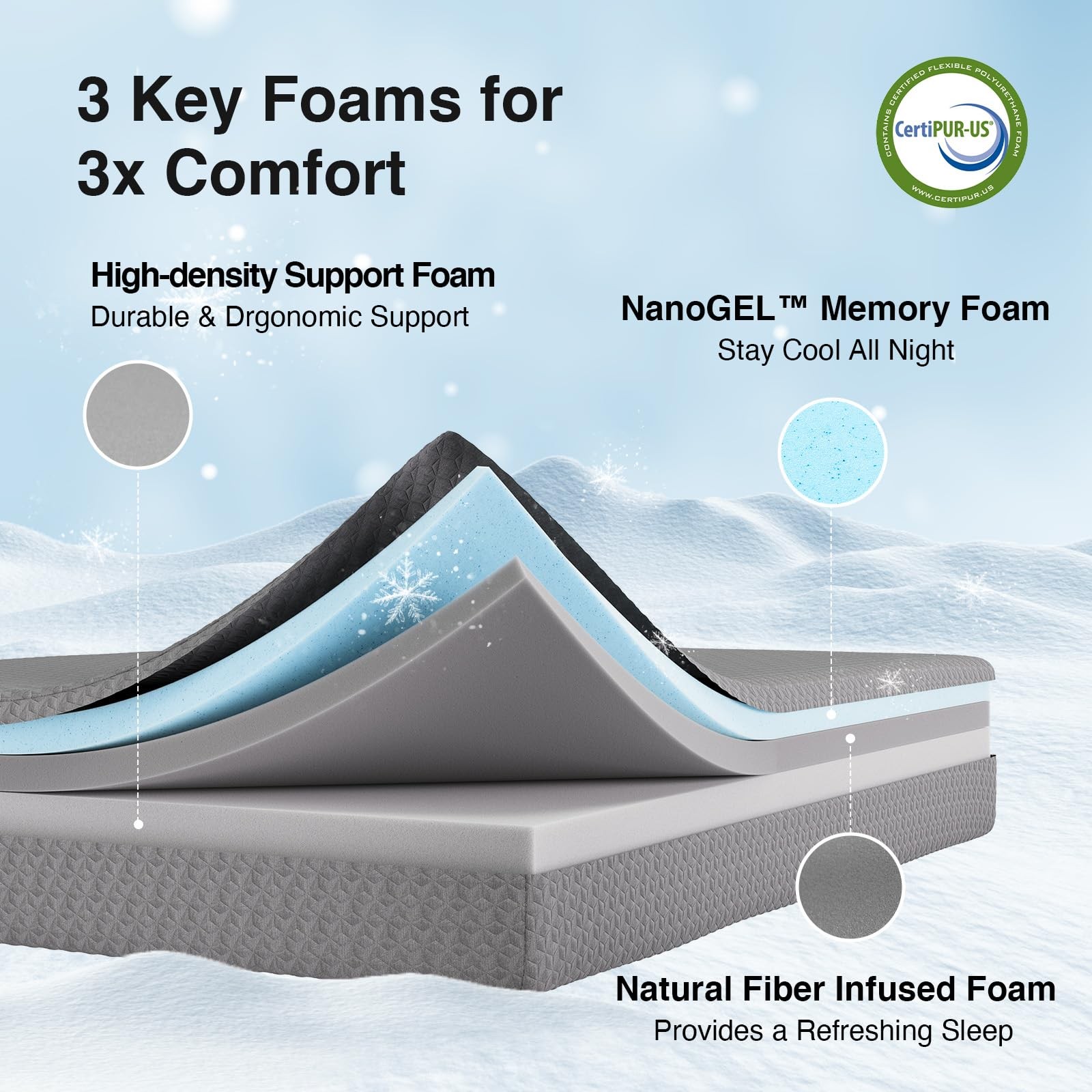 10 Inch Queen Size Gel Memory Foam Mattress With Thermally Balanced Core