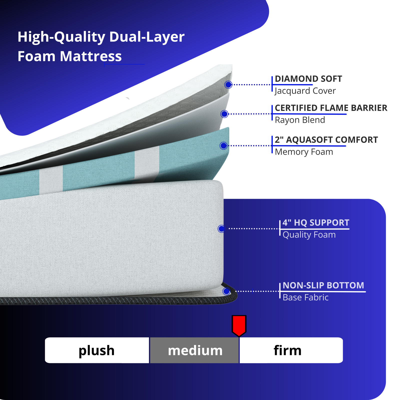 6″ RV Gel Memory Foam Mattresses – Various Sizes – hoggisleep NEW