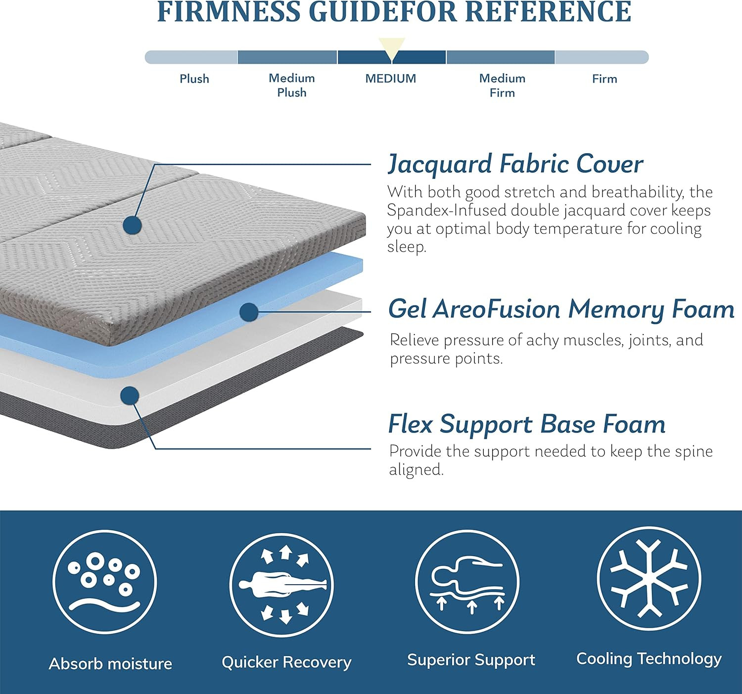 Folding Mattress 4 Inch Tri Folding Memory Foam Mattress, Portable Trifold Mattr