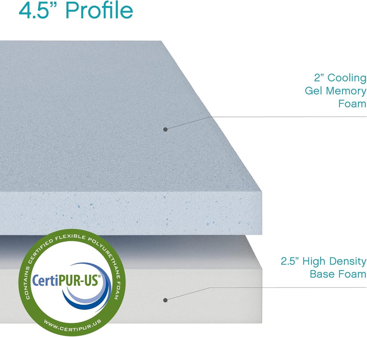 Classic Brands 4.5-Inch Plush Memory Foam Replacement Mattress for Sleeper Sofa