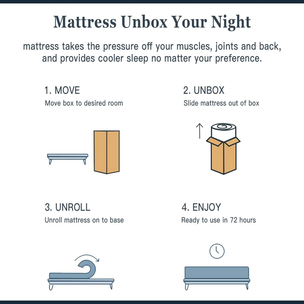 12″ 14″ Mattress Twin Full Queen King Pocket Spring Gel Memory Foam Bed in a Box