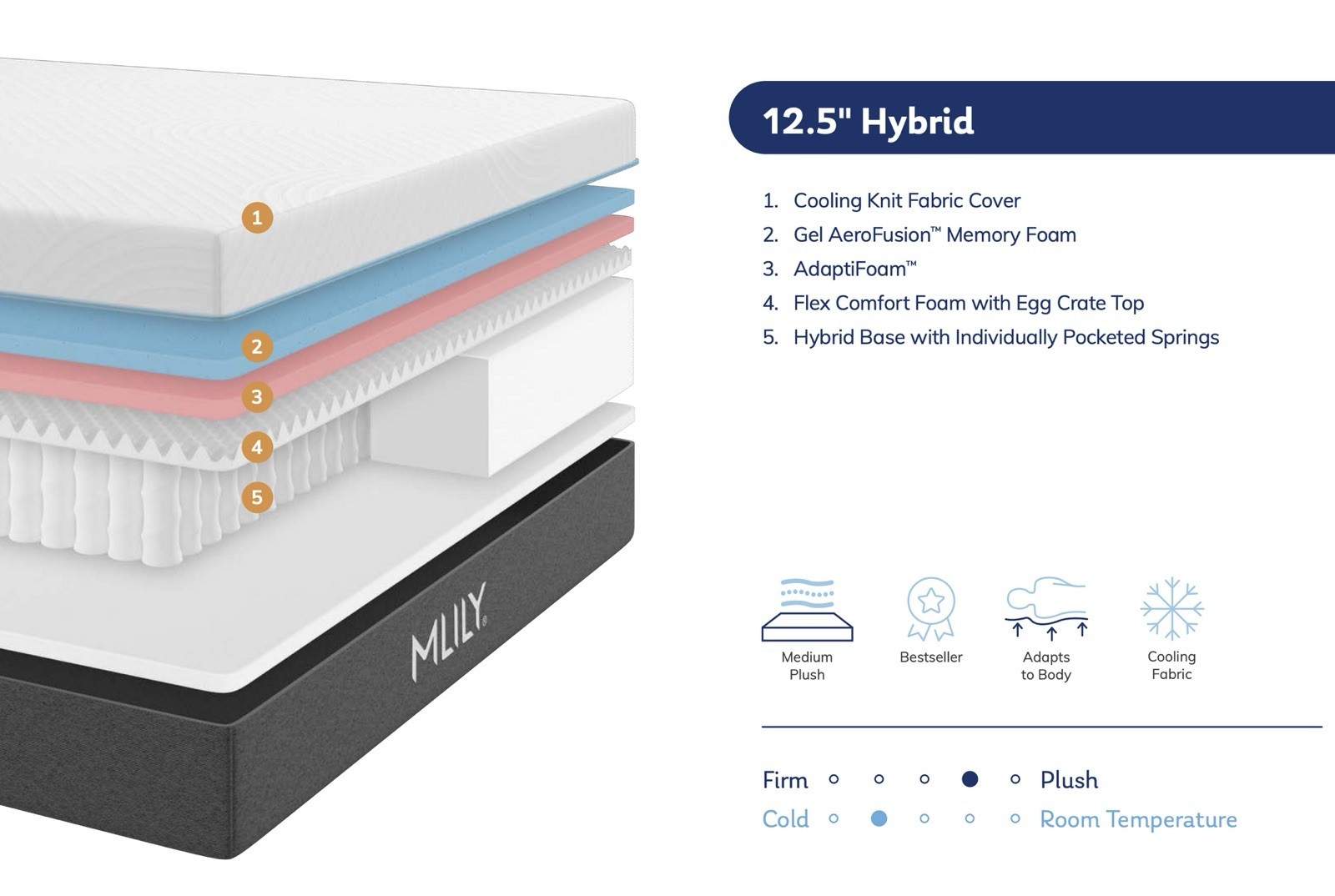New California King – Mlily Fusion Lux – hybrid mattress