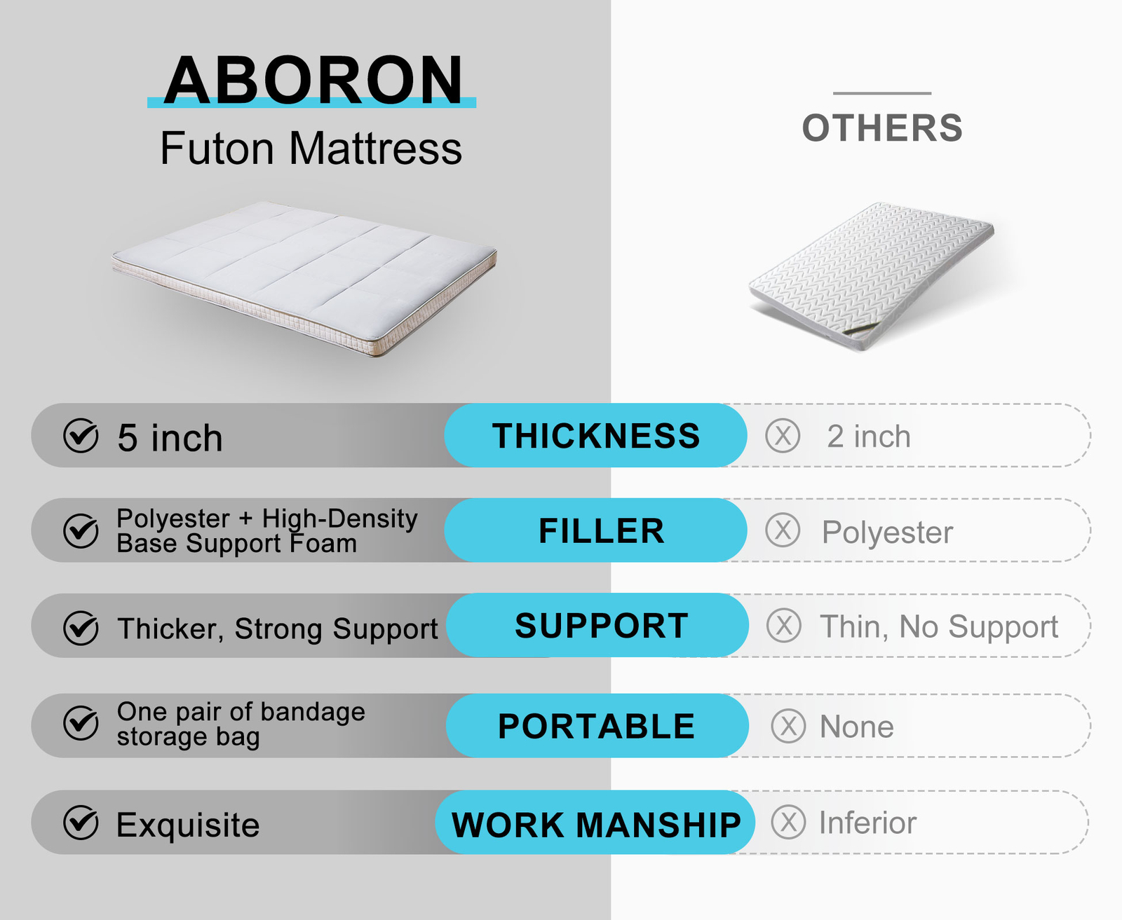 SUNYRISY Japanese Floor Mattress Futon Mattress 4”/5” Thicken Tatami Mat Yoga