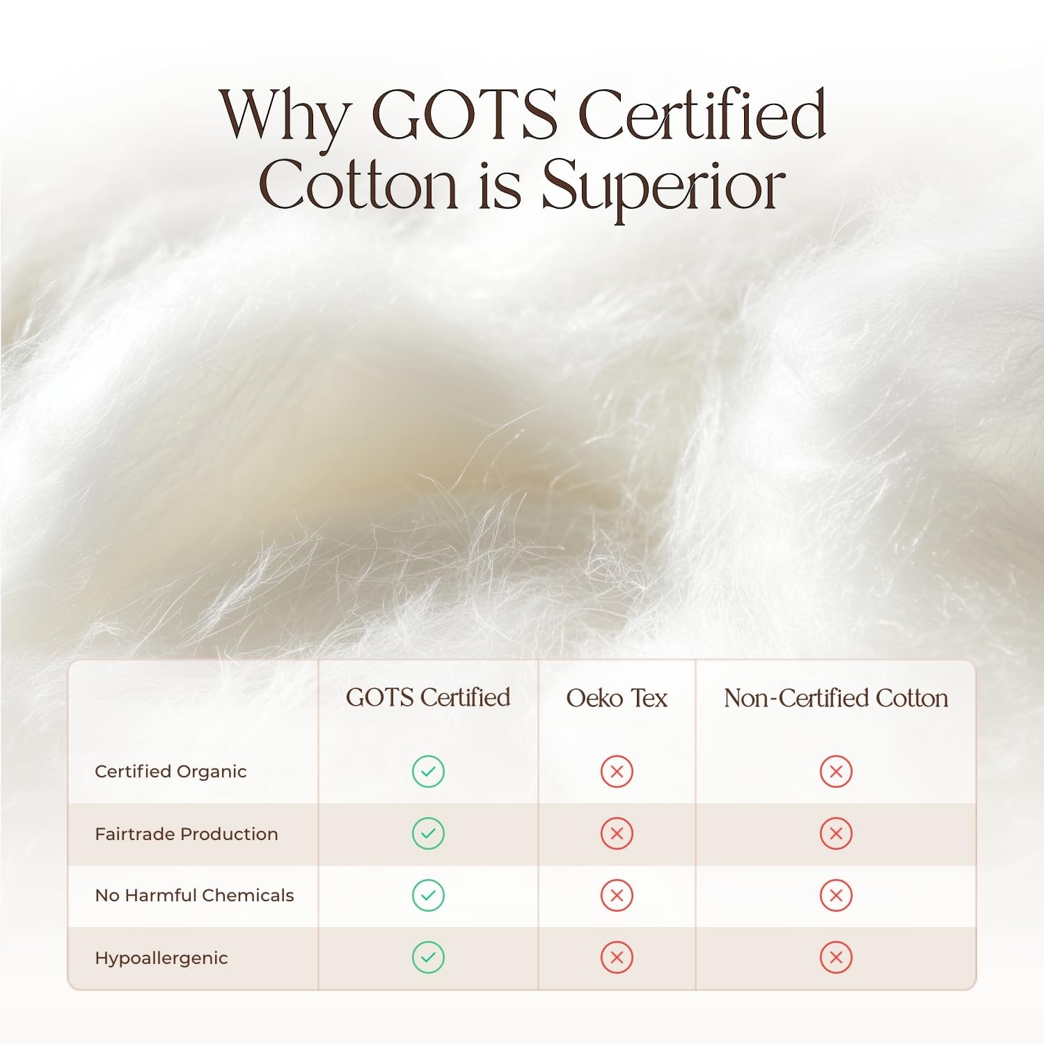 100% Cotton Organic Mattress Pad – Breathable & Cooling King, White