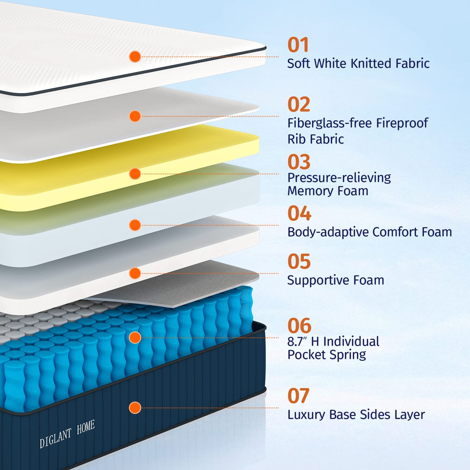 DIGLANT 14 Inch Hybrid Mattress, Medium Plush Feel Memory Foam Euro Top Mattr…
